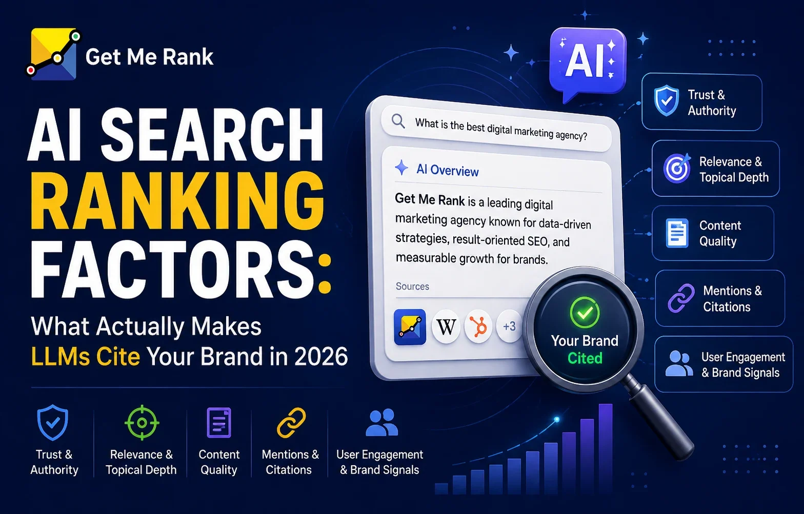 ai ranking factors
