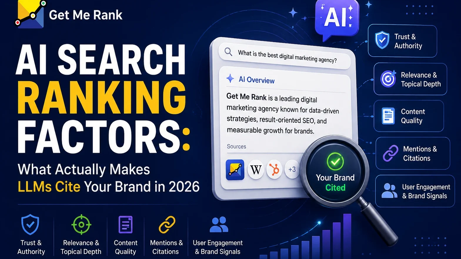 ai ranking factors