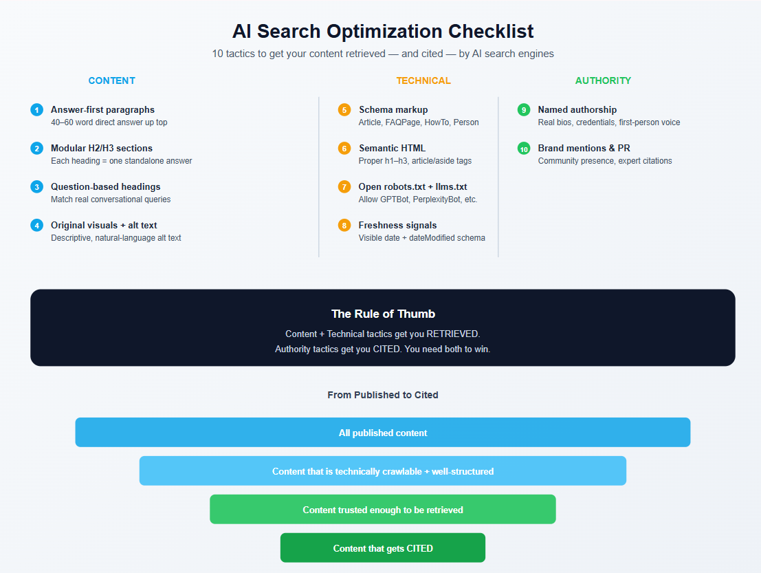 AI Search Optimization Strategies: The Full Checklist