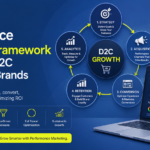 Performance Marketing Framework for Modern D2C Ecommerce Brands