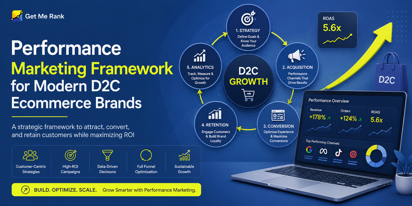 Performance Marketing Agency