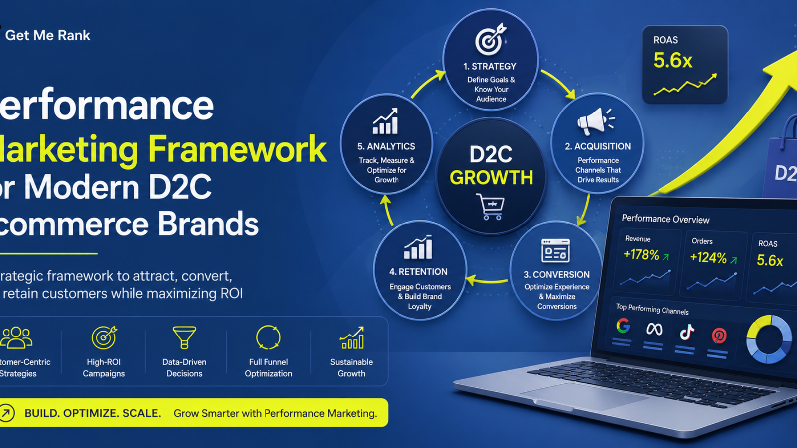 Performance Marketing Agency