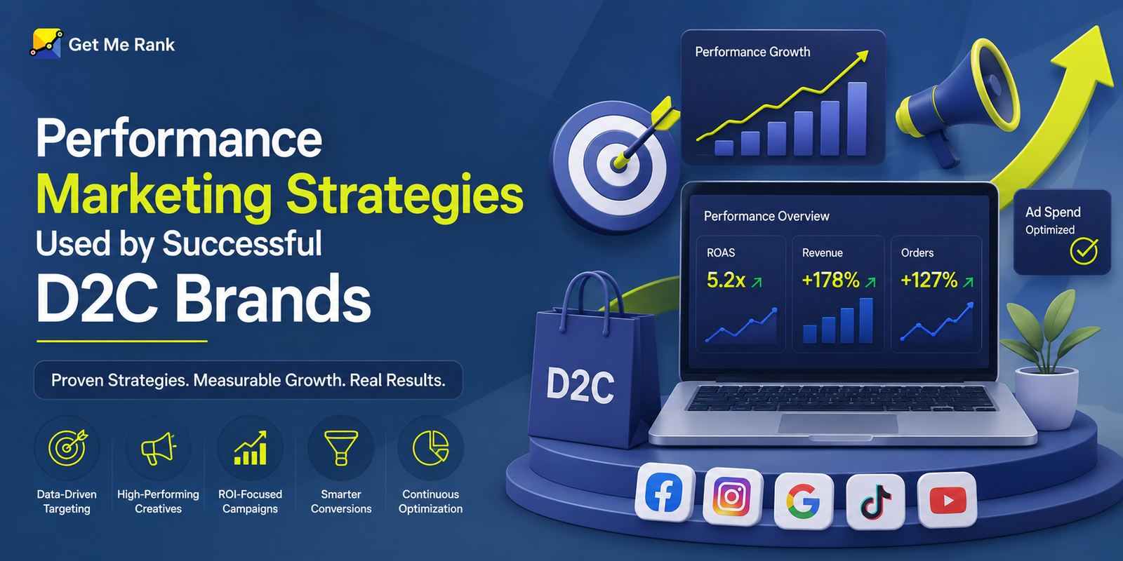 Performance Marketing Strategies Used by Successful D2C Brands