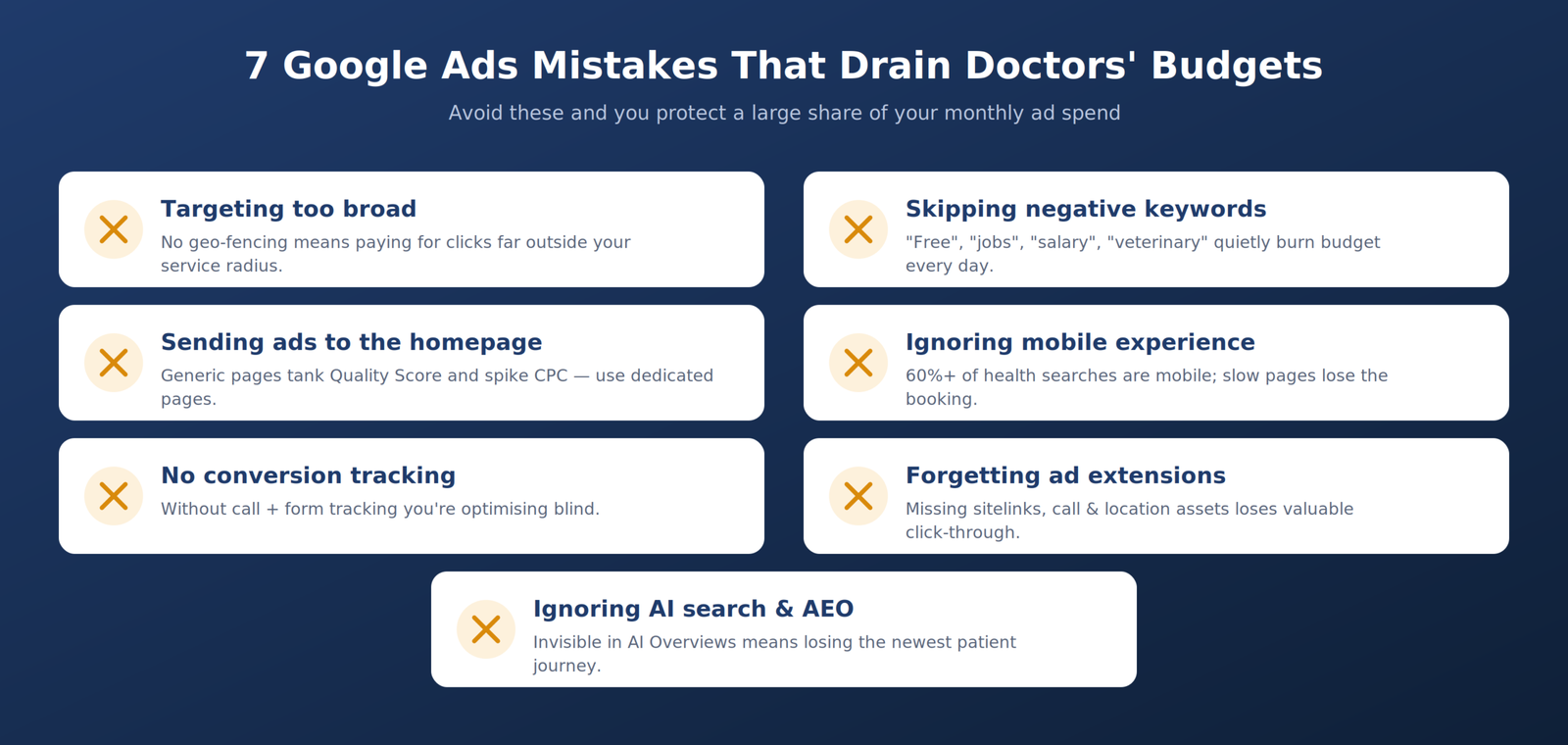 : Seven common Google Ads mistakes doctors and medical practices make.