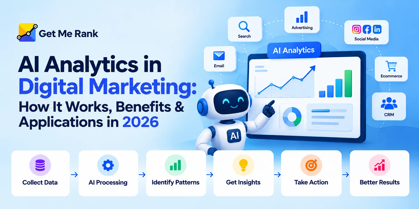 AI Analytics for Digital Marketing: Applications, Benefits & Best Practices