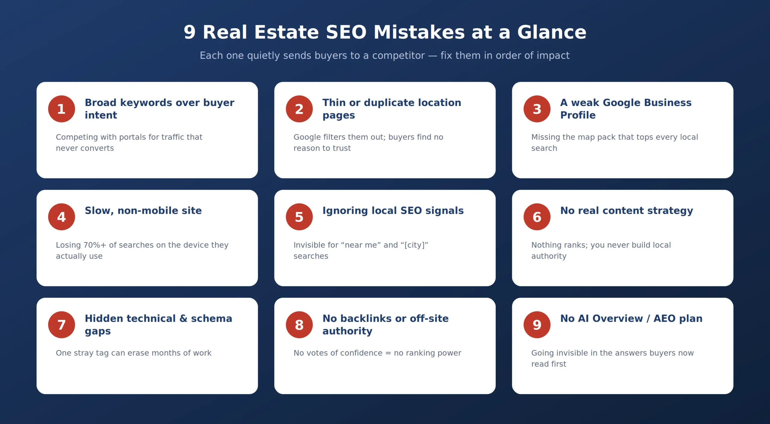 The nine most common mistakes — fix them in order of impact.
