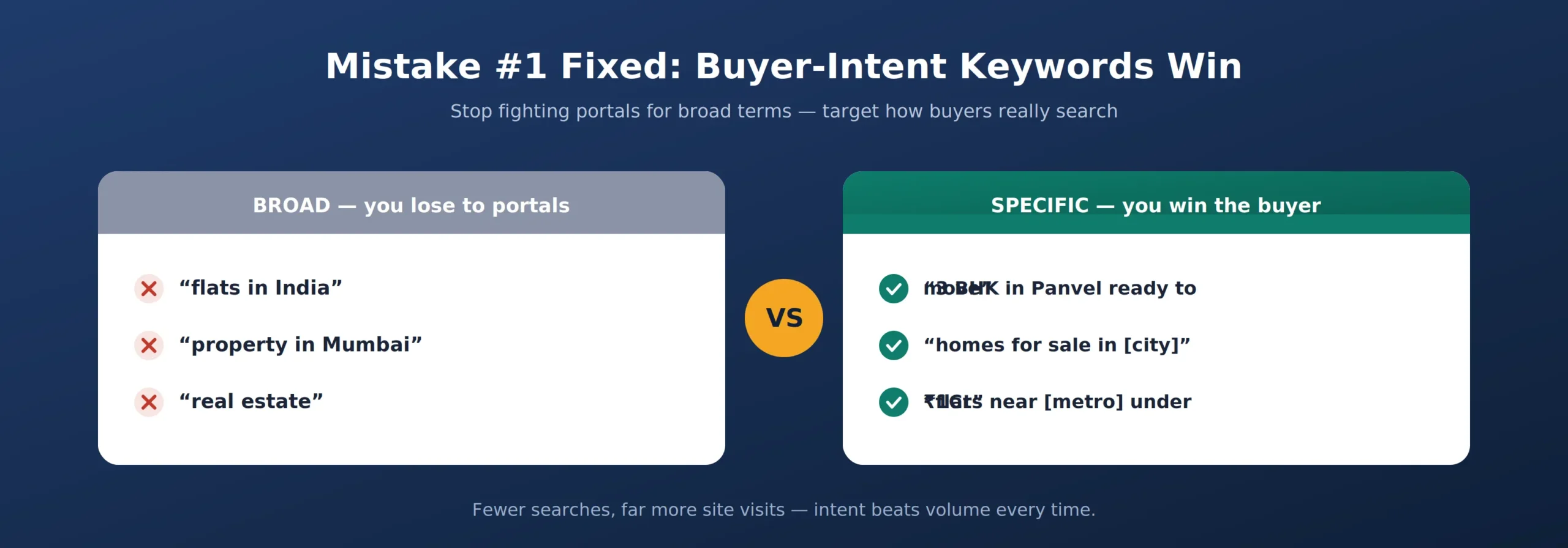 Broad vs. buyer-intent keywords — intent beats volume every time.
