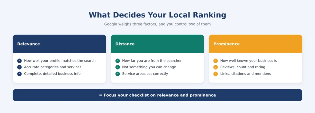 What decides the local ranking