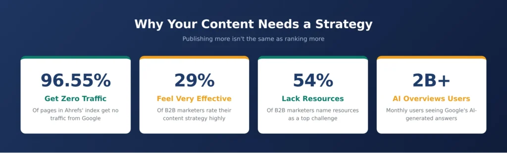 Why Do You Need a Strategy Instead of Just Writing SEO Content?