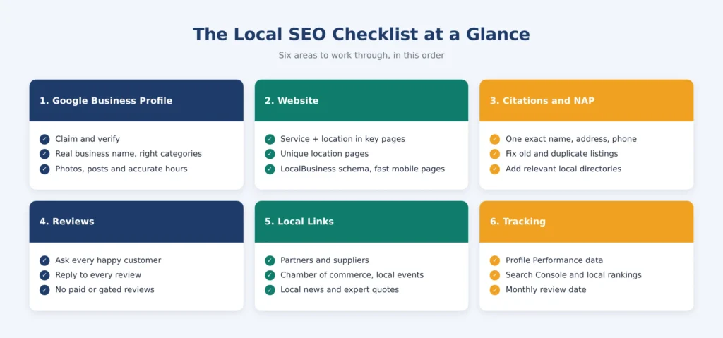 Local SEO Checklist