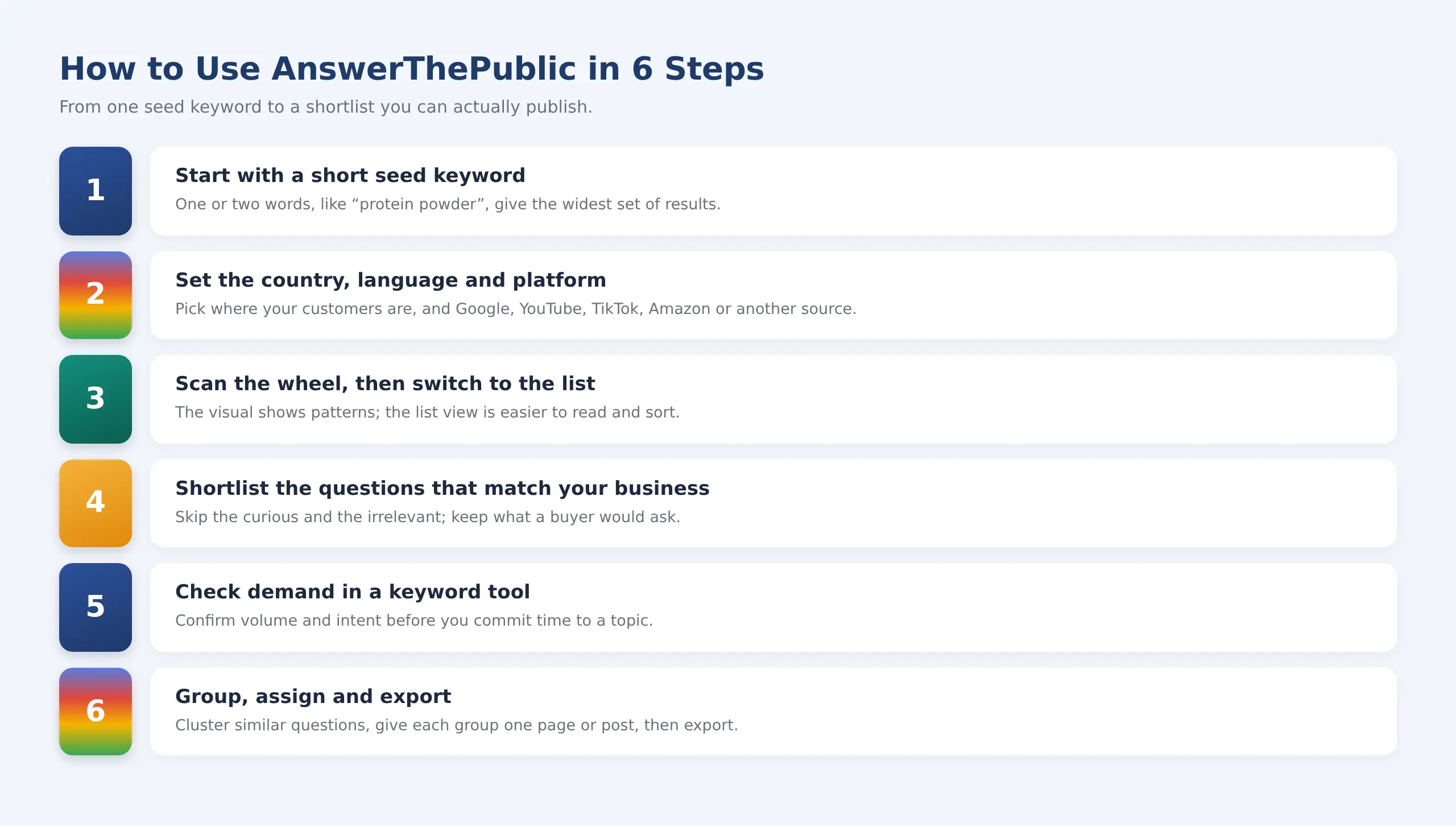 Step by step process to use answer the public