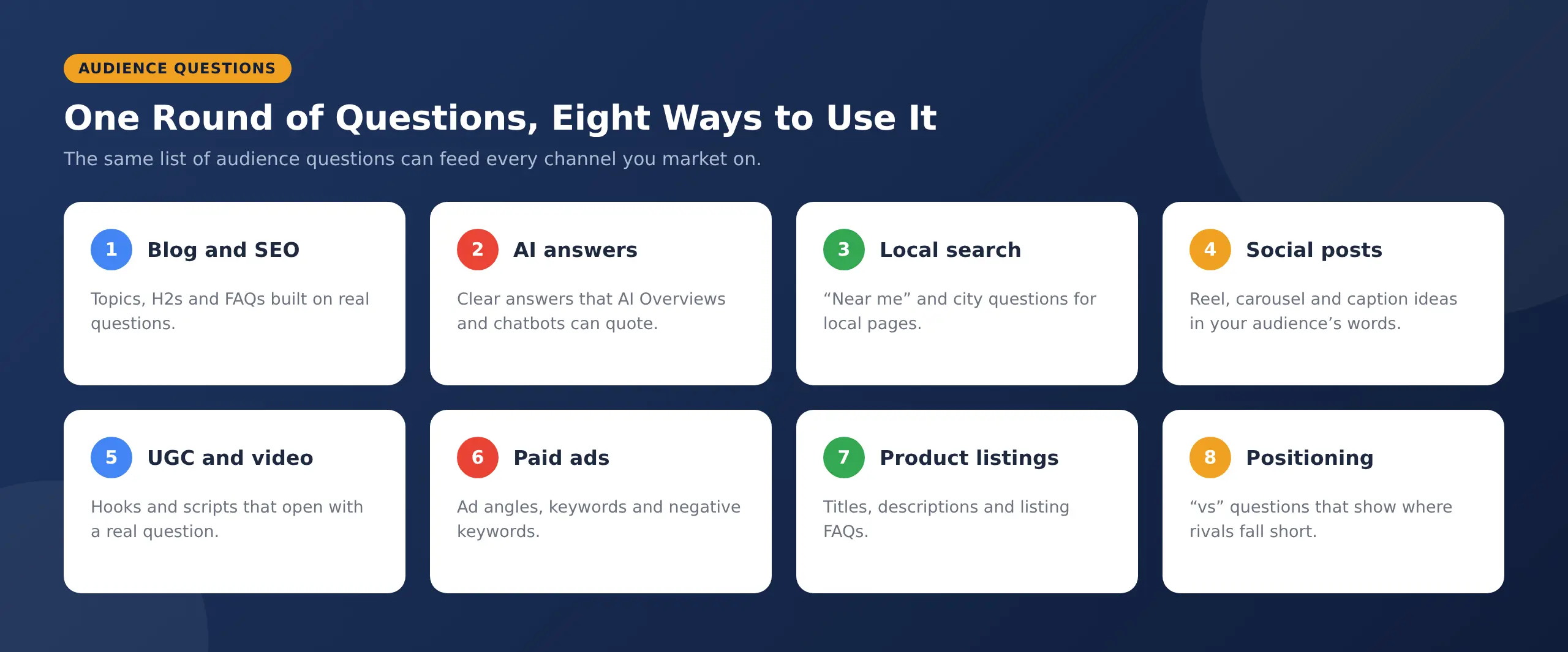 Using AnswerThePublic Beyond SEO: Every Channel You Market On