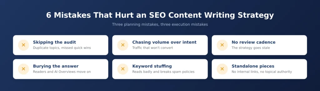 Mistakes that Hurt an SEO Content Writing Strategy
