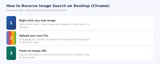 How to Do a Reverse Image Search on Desktop