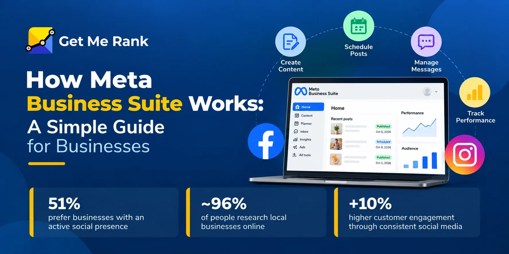 how meta business suite works