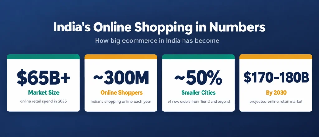India's online shopping in numbers