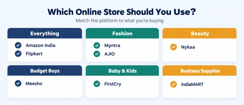 Which online store should you use