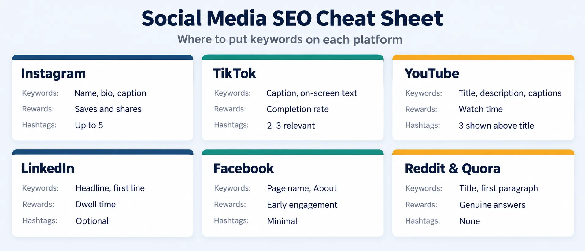 Social media SEO cheat sheet