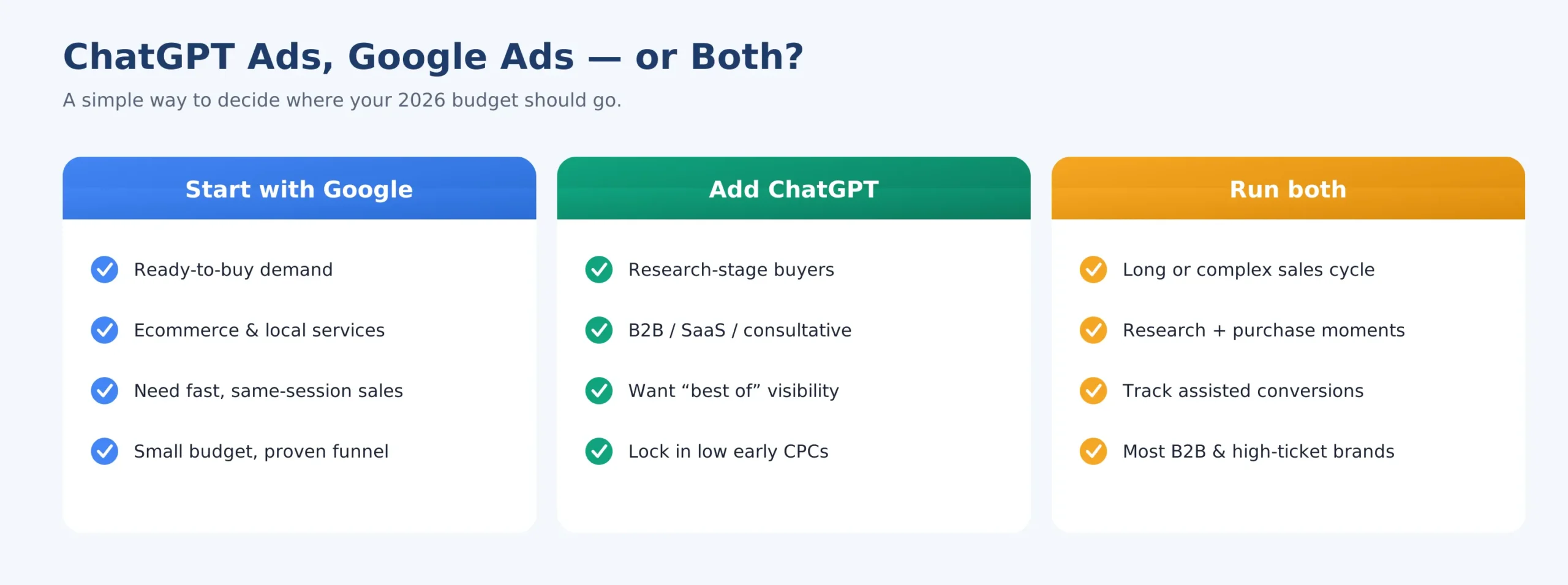 A simple way to decide where your 2026 ad budget should go.