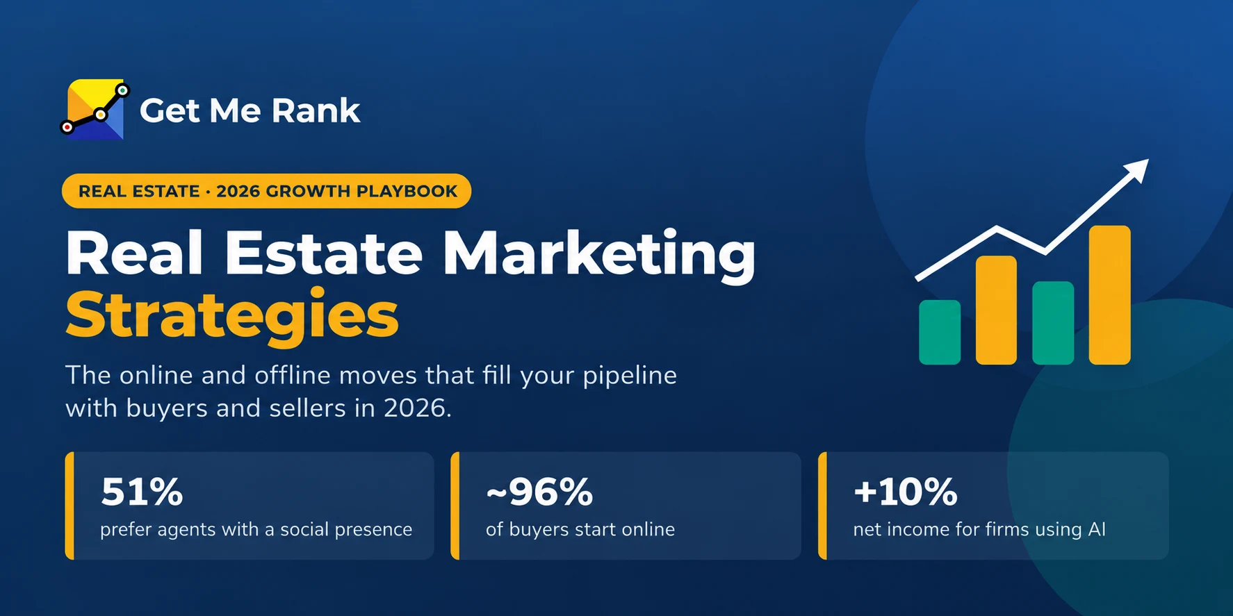 Real Estate Marketing Strategies: The 2026 Playbook to Win More Clients