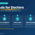 Google Ads for Doctors: A Practical 2026 Guide to Getting More Booked Appointments