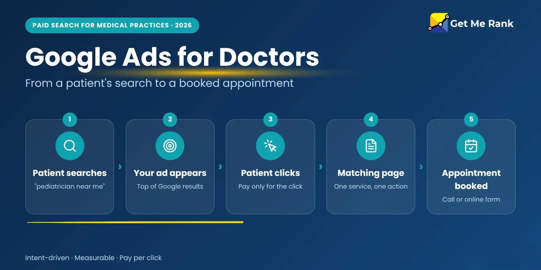 Google ads for Doctors