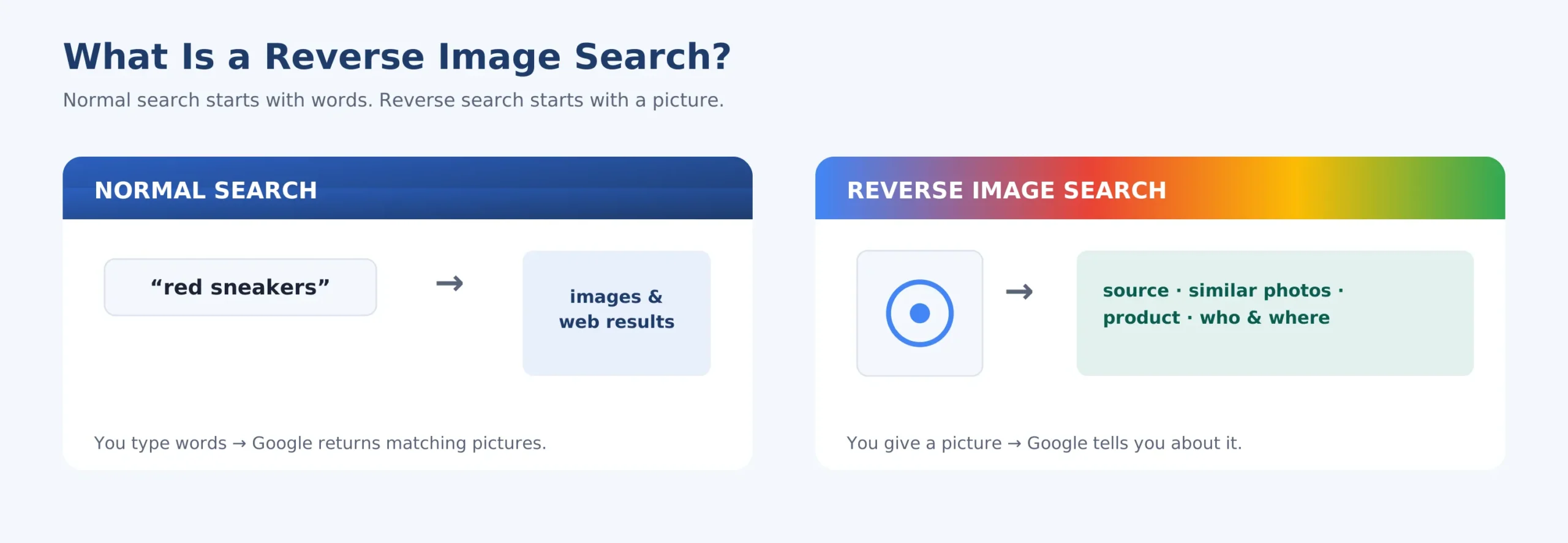 What Is a Reverse Image Search?