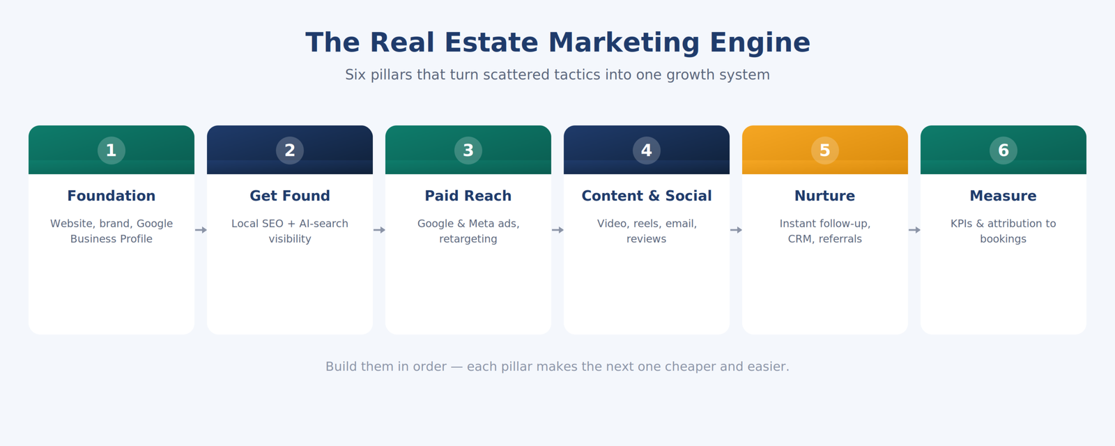 marketing engine