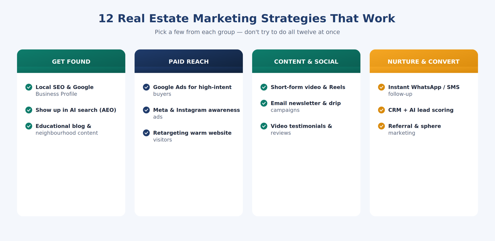 12 marketing 