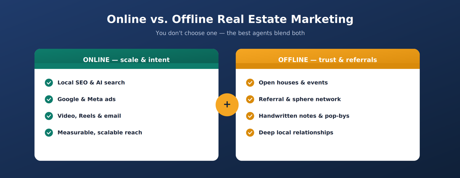 online and offiline